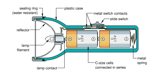 Image 2